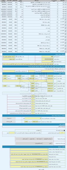 مزایده ، انواع لوازم خانگی محل بازدید انبار 21 کالاها.(کالا با توجه به شرایط موجود قیمت گذاری شده است) رویت کالا الزامی می باشد