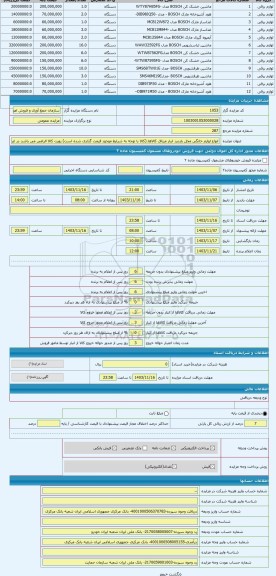 مزایده ، انواع لوازم خانگی محل بازدید انبار میثاق کالاها.(کالا با توجه به شرایط موجود قیمت گذاری شده است) رویت کالا الزامی می با