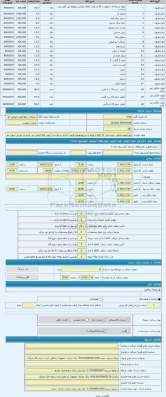 مزایده ، انواع لوازم خانگی. بازدید انبار 21 (کالا با توجه به شرایط موجود قیمت گذاری شده است) رویت کالا الزامی می باشد در غیر این