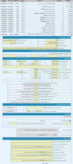 مزایده ، انواع لوازم خانگی. بازدید گمرک جنوب  (کالا با توجه به شرایط موجود قیمت گذاری شده است) رویت کالا الزامی می باشد در غیر ا