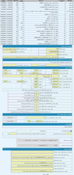 مزایده ، انواع لوازم خانگی. بازدید انبار 21 (کالا با توجه به شرایط موجود قیمت گذاری شده است) رویت کالا الزامی می باشد در غیر این