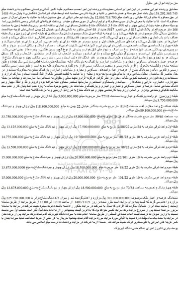 مزایده چهار و نیم دانگ مشاع از ششدانگ مشاع ساختمان مسکونی و تجاری ساخته شده بر روی یک قطعه زمین به مساحت 166 متر مربع