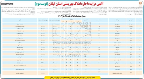 مزایده اجاره املاک بهزیستی- نوبت دوم 