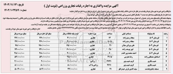 مزایده واگذاری به اجاره رقبات تجاری و زراعی