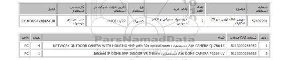 استعلام دوربین های توزین دپو 25 هکتاری