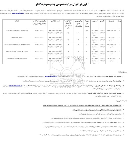 مناقصه و مزایده عمومی جذب سرمایه گذار