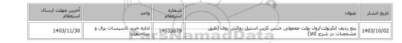 پنج ردیف انکربولت/رول بولت ‎معمولی‏ جنس ‎کربن استیل‏ ‎روکش روی‏ (طبق مشخصات در شرح کالا)