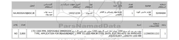 استعلام لوازم جانبی کوره ها