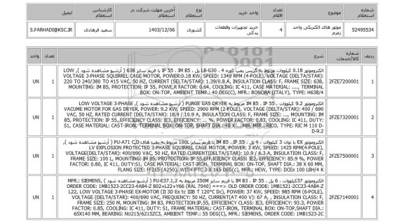 استعلام  موتور های الکتریکی  واحد زمزم