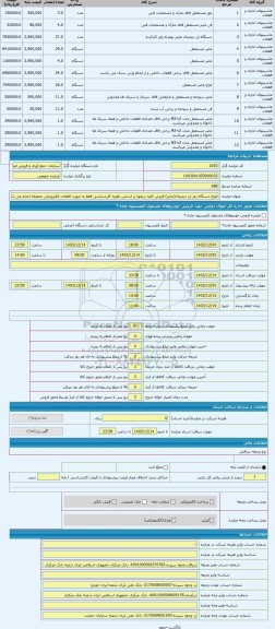 مزایده ، انواع دستگاه رمز ارز دیجیتال(ماینر) فروش کلیه ردیفها بر اساس نظریه کارشناسی فقط به صورت قطعات الکترونیکی منفصله انجام م