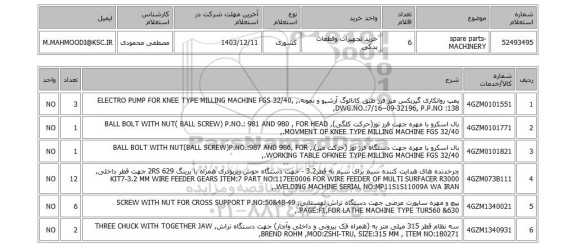 استعلام spare parts-MACHINERY