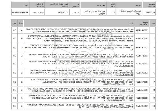 استعلام رله هاوکنتاکتورهاو متعلقات مربوطه