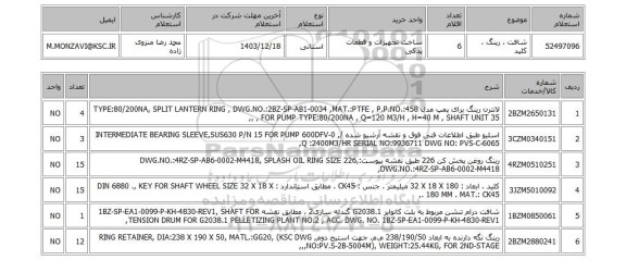 استعلام شافت ، رینگ ، کلید