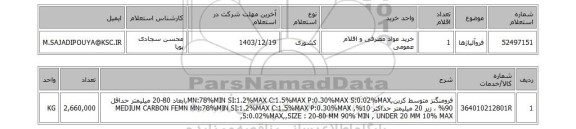 استعلام فروآلیاژها