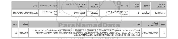 استعلام فروآلیاژها