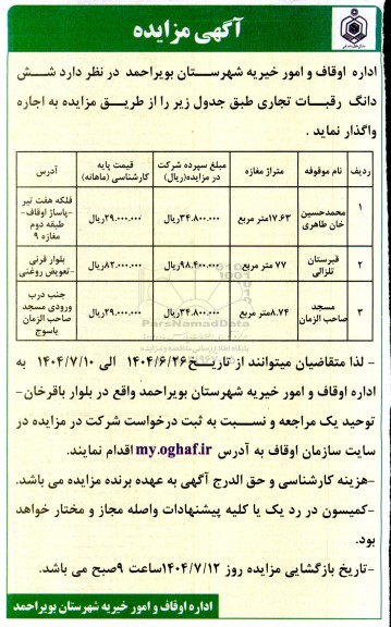مزایده واگذاری  شش دانگ رقبات تجاری ...