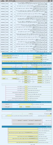 مزایده ، انواع مینی پنکه فروش کالا با وضع موجود و بشرط رویت بازدید کالا الزامی می باشد در غیر اینصورت مسئولیت بر عهده خریدار است
