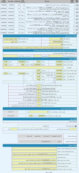 مزایده ، لوازم برقی خانگی و ظروف آشپزخانه - فروش داخل - روئت کالا برای خریداران الزامیست .