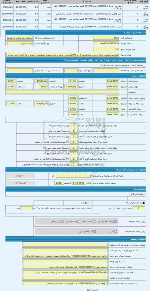 مزایده ، انواع پمپ فروش با وضع موجود و بشرط رویت بازدید کالا الزامی می باشد در غیر اینصورت مسئولیت بر عهده خریدار است