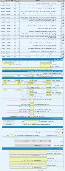 مزایده ، انواع دبه بشکه و غیره بصورت ضایعاتی و مستعمل فروش با وضع موجود و بشرط رویت بازدید کالا الزامی می باشد در غیر اینصورت مس