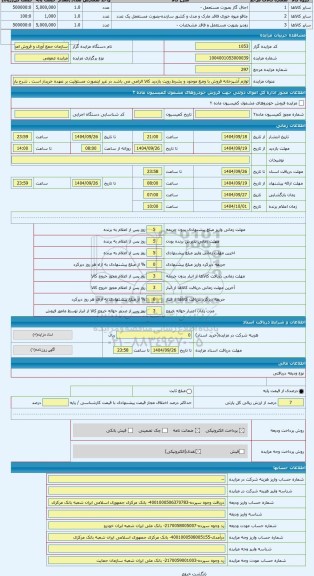 مزایده ، لوازم آشپزخانه فروش با وضع موجود و بشرط رویت بازدید کالا الزامی می باشد در غیر اینصورت مسئولیت بر عهده خریدار است