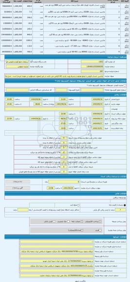 مزایده ، ماشین حساب فروش با وضع موجود و بشرط رویت بازدید کالا الزامی می باشد در غیر اینصورت مسئولیت بر عهده خریدار است