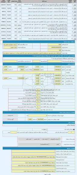 مزایده ، انواع قطعات ماینر و پاور بصورت مستعمل و له فروش با وضع موجود و بشرط رویت بازدید کالا الزامی میباشد در غیر اینصورت مسئول
