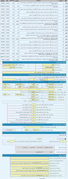 مزایده ، انواع ظروف سوخت