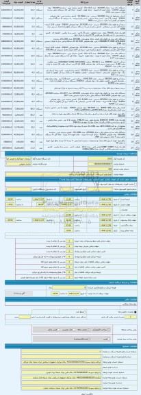 مزایده ، انواع لوازم آشپزخانه