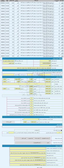 مزایده ، انواع ظروف سوخت موجود در انبار چابهار