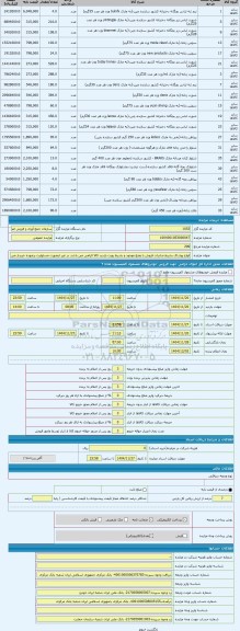مزایده ، انواع پوشاک بشرط صادرات فروش با وضع موجود و بشرط رویت بازدید کالا الزامی می باشد در غیر اینصورت مسئولیت برعهده خریدار م