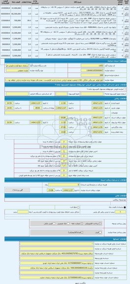 مزایده ، انواع لوازم  غیر برقی خانگی ،کالا با وضعیت موجود ارزیابی شده و بازدید الزامیست ، عدم دقت متوجه برنده مزایده و پارتی خوا