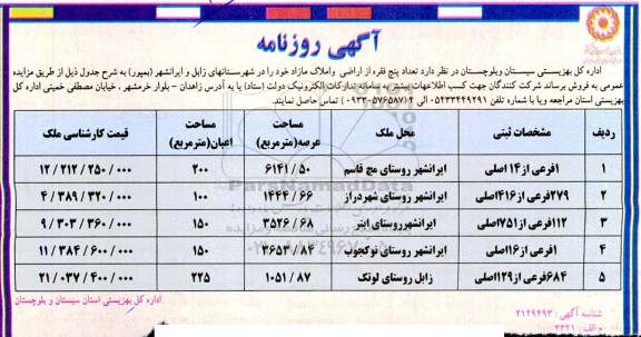 مزایده فروش تعداد پنج فقره از اراضی و املاک مازاد