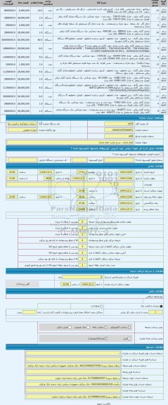 مزایده ، انواع بخاری