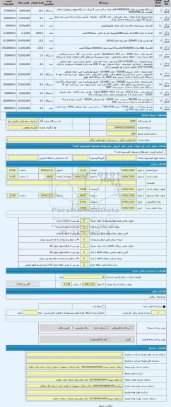 مزایده ، انواع لوازم خانگی