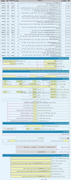 مزایده ، سیگار و توتون فروش بشرط صادرات . کالای مذکور می بایست بر اساس قوانین و مقررات گمرک به خارج کشور صادر شود . مبلغ سپرده ج