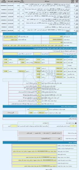 مزایده ، لوازم برقی خانگی -- فروش داخل -- روئت کالا برای خریداران الزامیست .