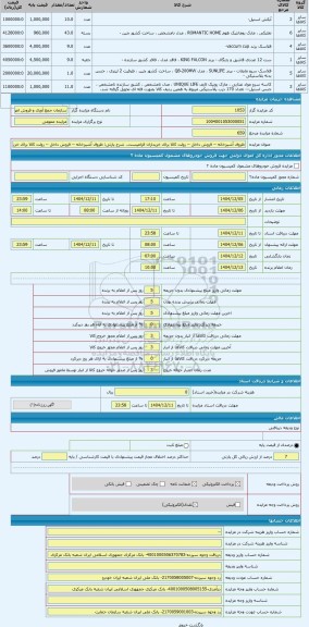 مزایده ، ظروف آشپزخانه -- فروش داخل -- روئت کالا برای خریداران الزامیست.