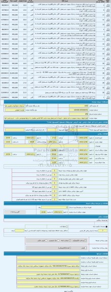 مزایده ، انواع ظروف سوخت موجود در انبار چابهار  با توجه به مستعمل بودن بازدید کالا الزامی وفروش با شرایط موجودمی باشد