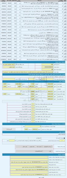 مزایده ، انواع منسوجات،کالا با وضعیت موجود ارزیابی شده و بازدید الزامیست ، عدم دقت متوجه برنده مزایده و پارتی خواهد بود .