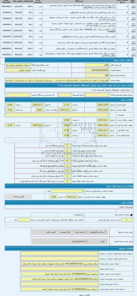 مزایده ، انواع پوشاک  و کفش به شرط صادرات با ارائه ضمانتنامه سه برابر ارش