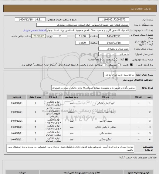 استعلام درخواست خرید ظروف روحی