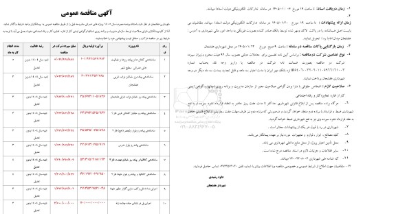 مناقصه عمومی ساماندهی کانال ها و پیاده روها و فعالیت های عمرانی سطح شهر...