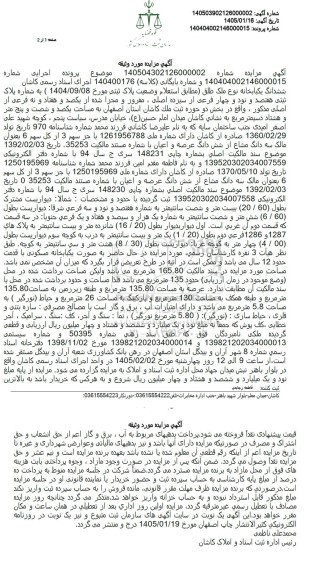 مزایده ششدانگ یکبابخانه نوع ملک طلق مطابق استعلام وضعیت پلاک ثبتی 