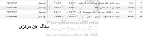 استعلام خرید 350 رول کاغذ سرامیکی نسوز ضخامت 25 میلیمتر  ...