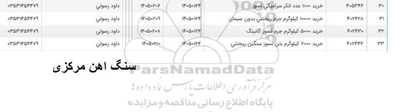 استعلام خرید 1000 عدد انکر سرامیکی نسوز ..