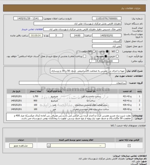 استعلام تهیه و اجرای بتن مضرس  به ضخامت 20سانتیمتر، جدول 50 و 30 و زیرسازی