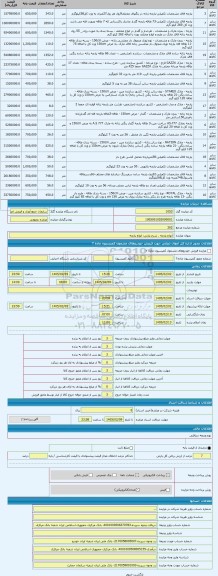 مزایده ، انواع پارچه