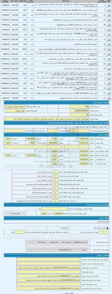 مزایده ، انواع کفش و  پوشاک به شرط صادرات با ضمانت نامه