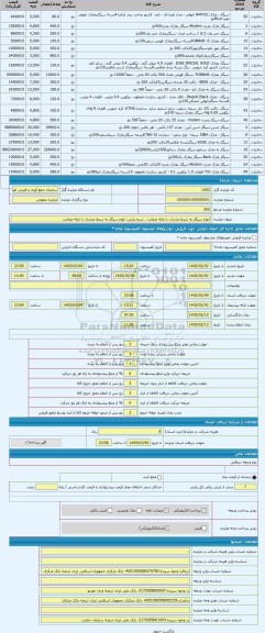 مزایده ، انواع سیگار به شرط صادرات با ارائه ضمانت